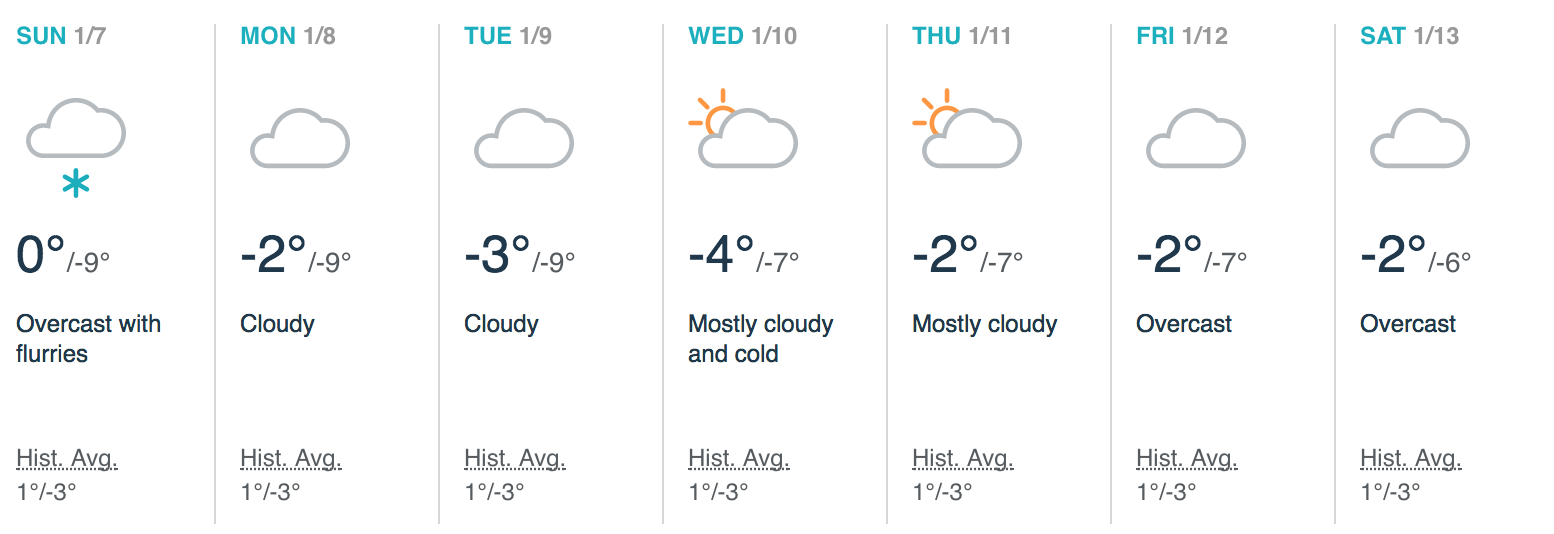 Weather in January in Prague