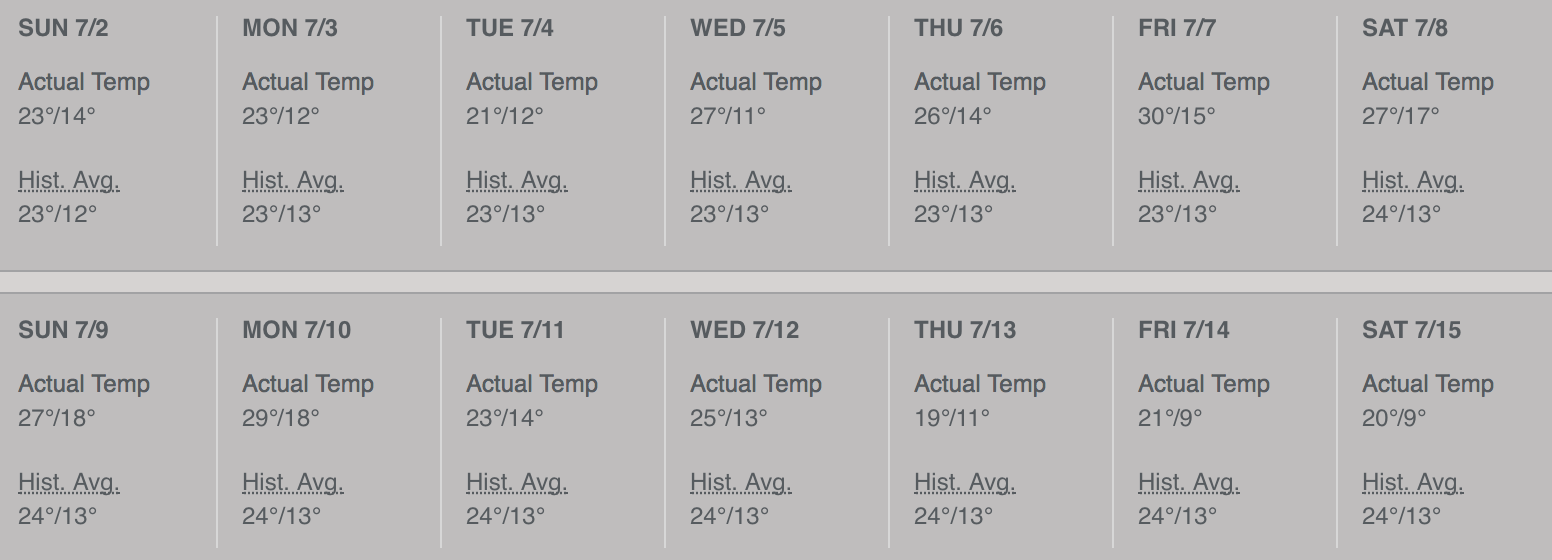 Weather in July in Prague