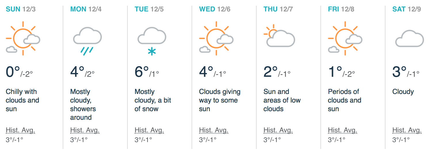 weather in December in Prague